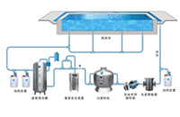 雨后泳池维护事项